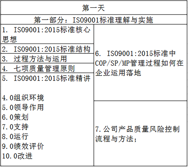 ISO9001课程表com.png